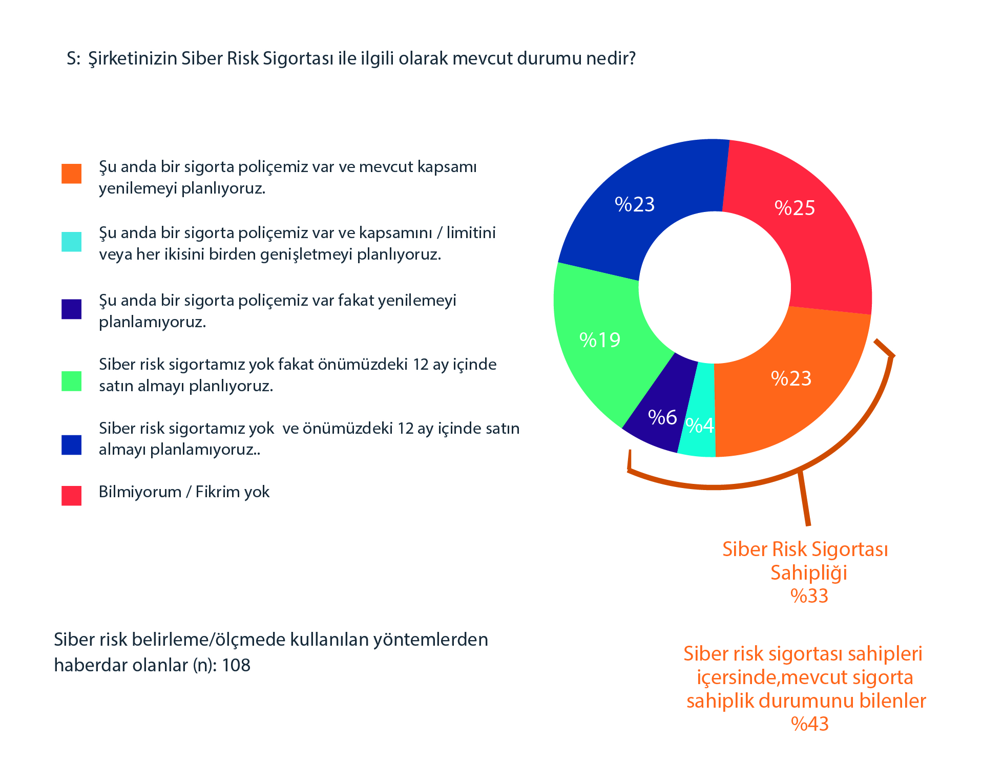 % of organizations reporting different levels of confidence. Base: All answering n=878 (2019); Results for this option only show for businesses with US$1 billion+ revenues (n=215). Technology Suppliers 15% highly confident: 62% Fairly confident, 13% Not at all confident, 10% Don't know Suppliers of Outsourced Business processes: 8% highly confident, 55% Fairly confident, 23% Not at all confident, 23% Don't know Other Services or Product Suppliers:  6% highly confident, 55% Fairly confident, 22% Not at all confident, 17% Don't know Freelancers and Consultants:  6% highly confident, 47% Fairly confident, 30% Not at all confident, 18% Don't know Acquisition Targets or Recent Integrations*: 5% highly confident, 46% Fairly confident, 21% Not at all confident, 28% Don't know
