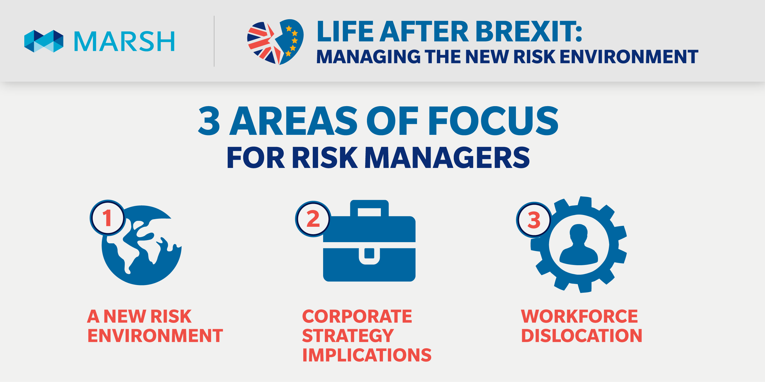 3 Areas of Focus for Risk Managers Post-Brexit
