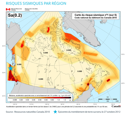 Risques sismiques par région Risques sismiques par région