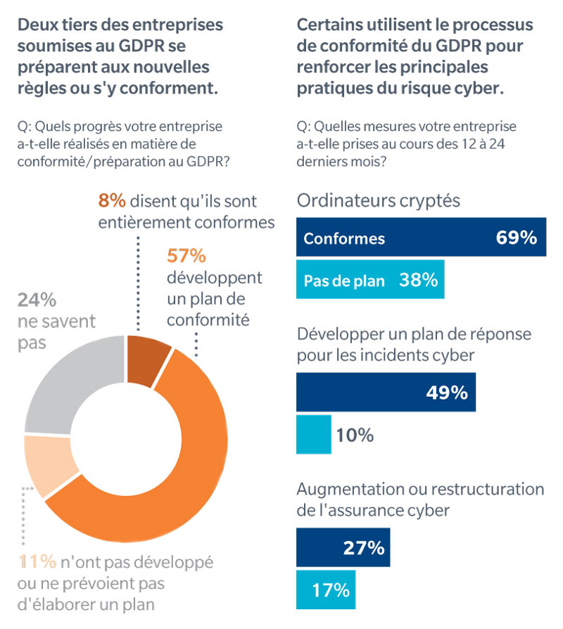 World Economic Forum Global Risk Infographic