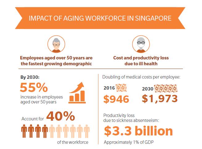 impact of aging workforce in Singapore