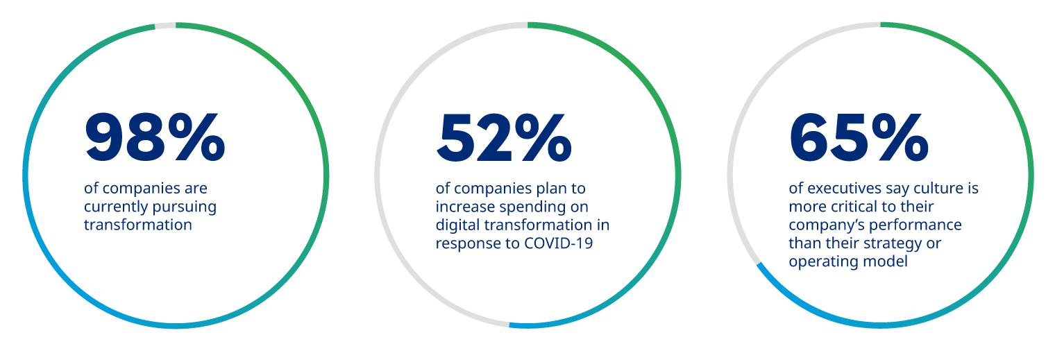 Digital transformation challenges_Mercer can help