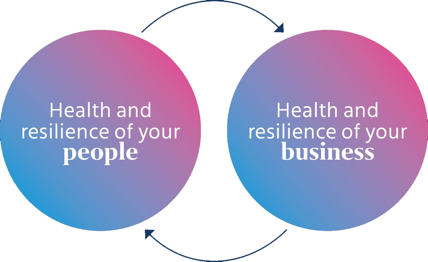 health and resilience