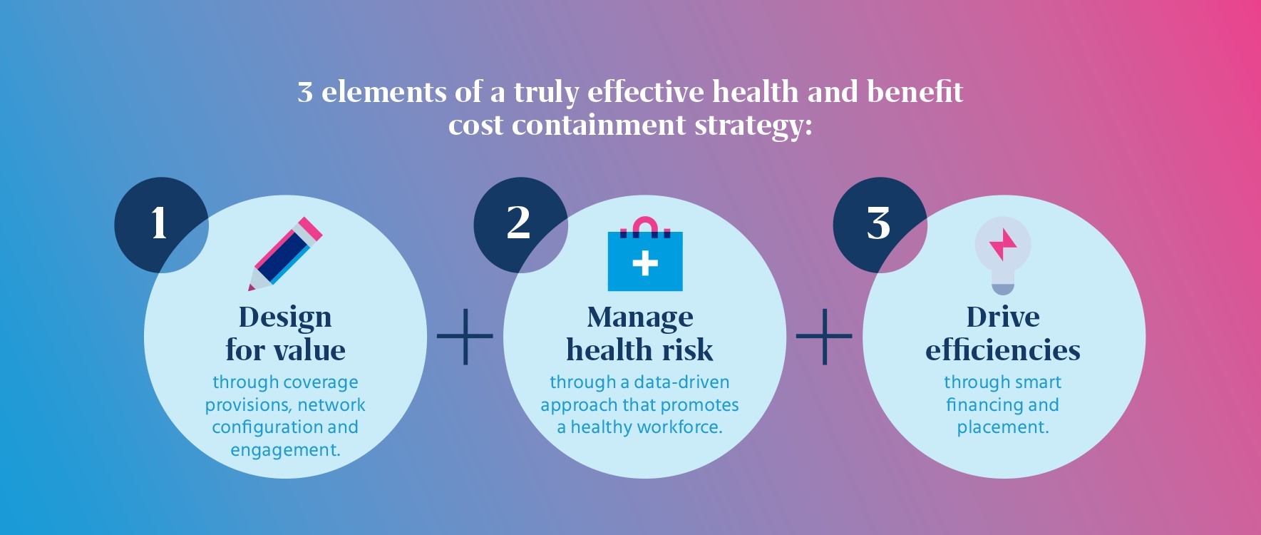 effective health and benefit cost containment strategy