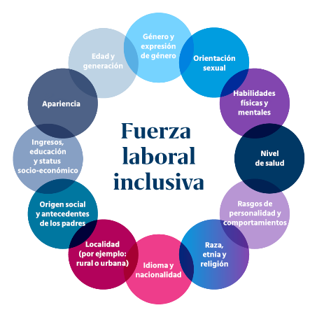 Inclusive workforce