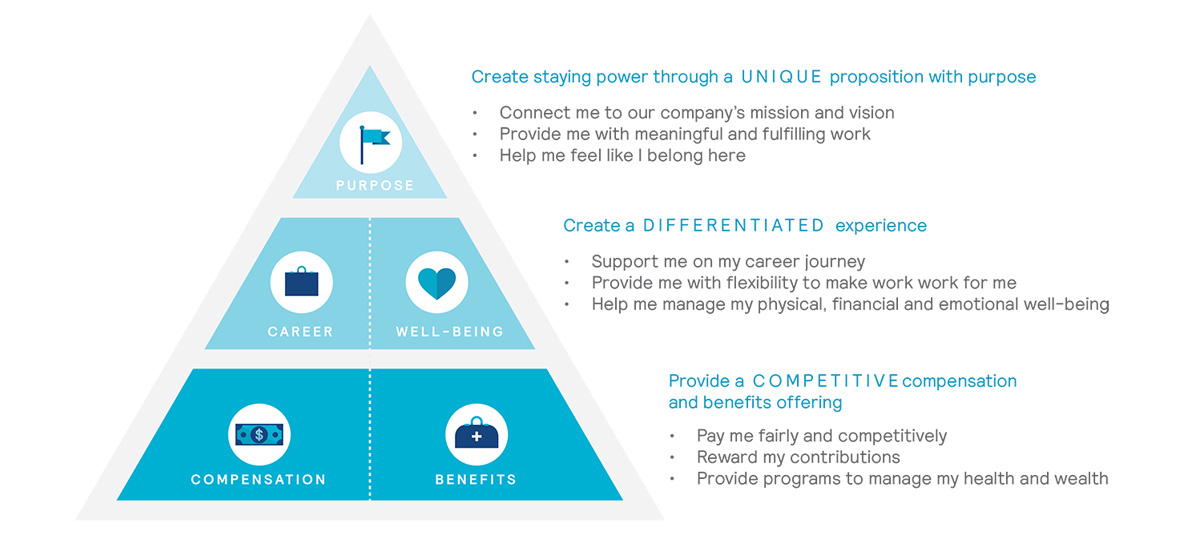 Craft a Future-Focused People Strategy