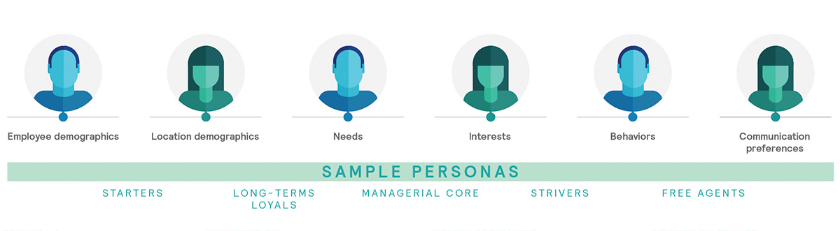 Sample Personas
