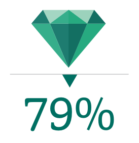 The Rewards Experience Redefined