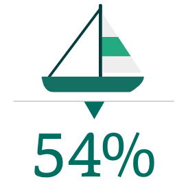 The Rewards Experience Redefined