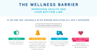 Mercer Wellness Barrier Health Infographic
