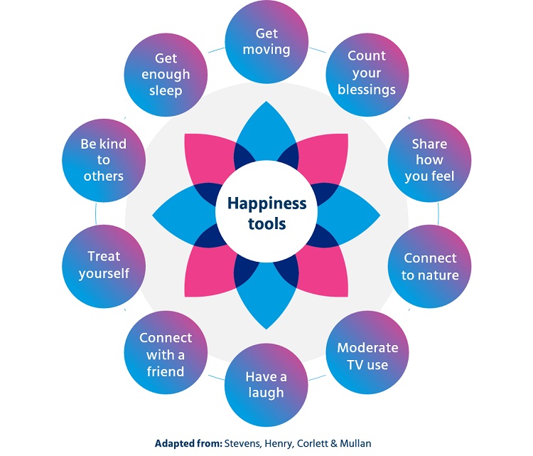 happiness tool to lift your mood