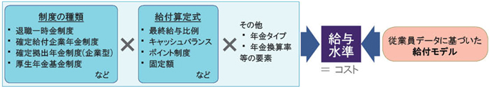退職給付サーベイ