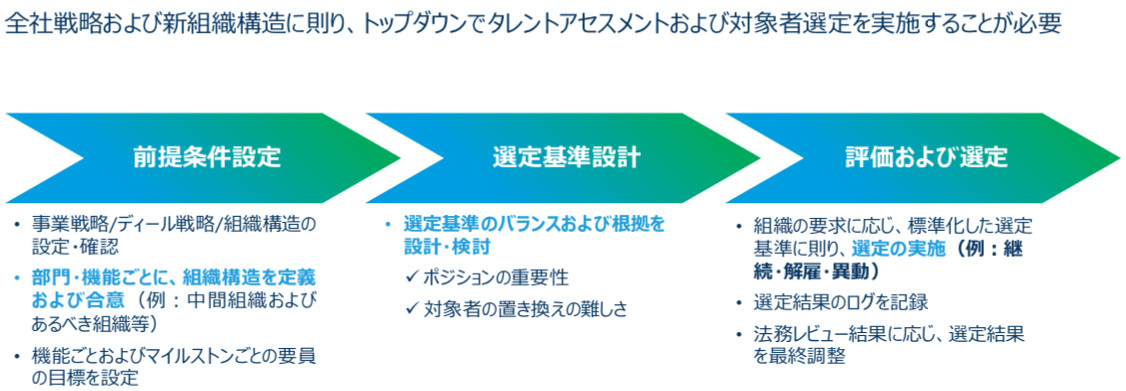 図1. シナジー創出の概要