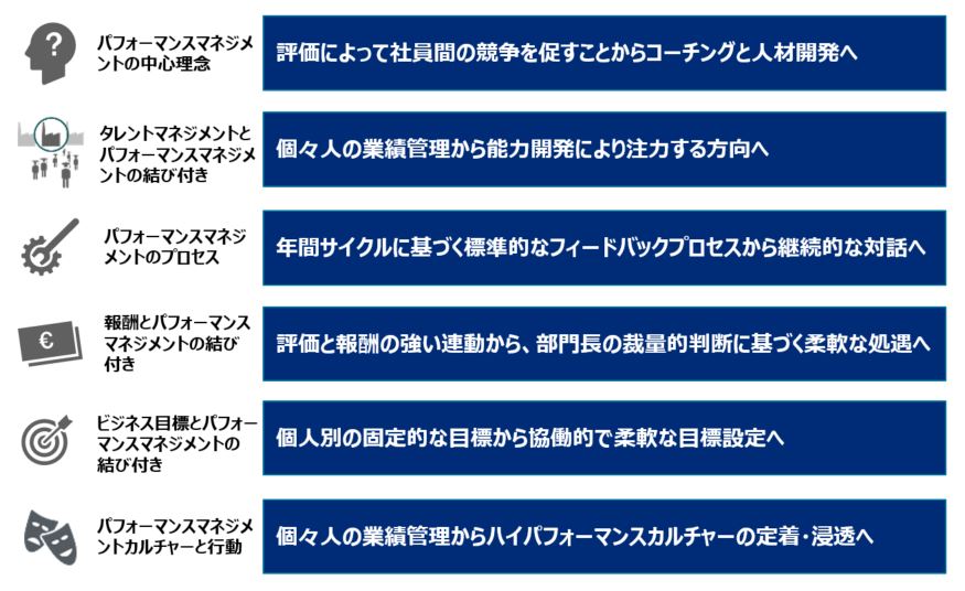 Employee Value Proposition（従業員価値提案）