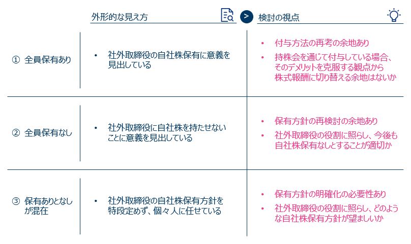 図表1：調査結果の概要
