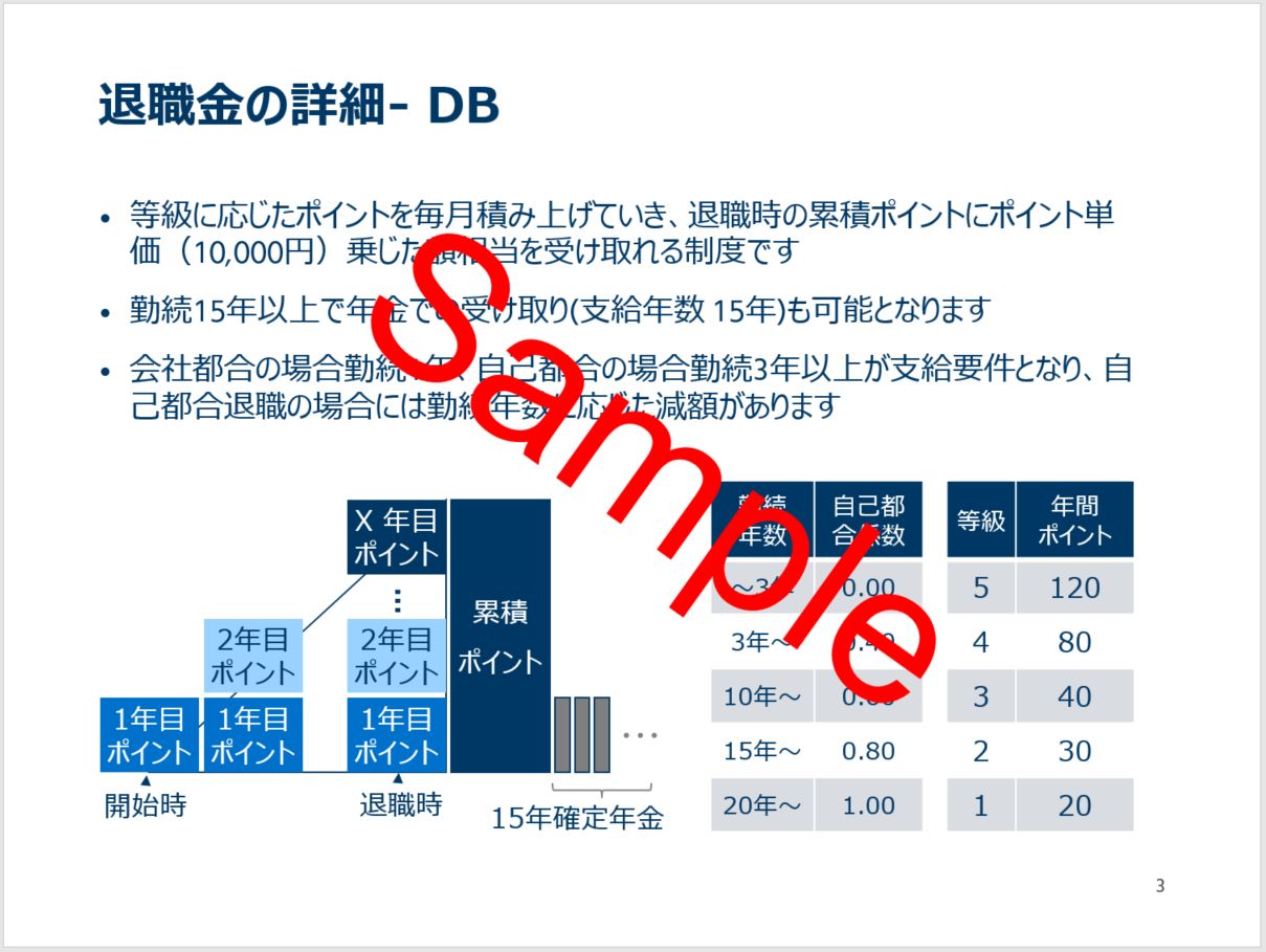 退職金給付制度の社内認知度向上セミナー資料３