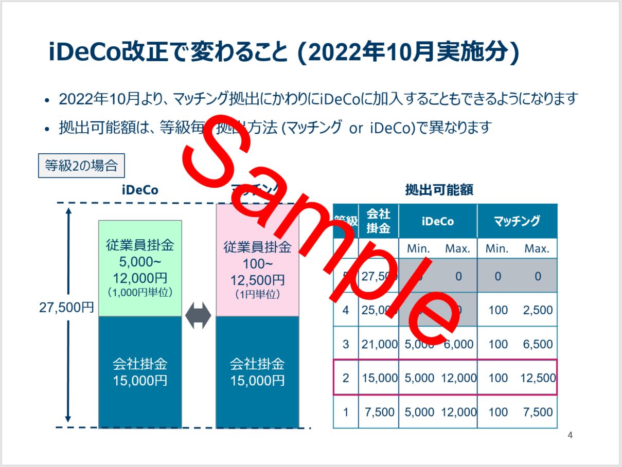 退職金給付制度の社内認知度向上セミナー資料５