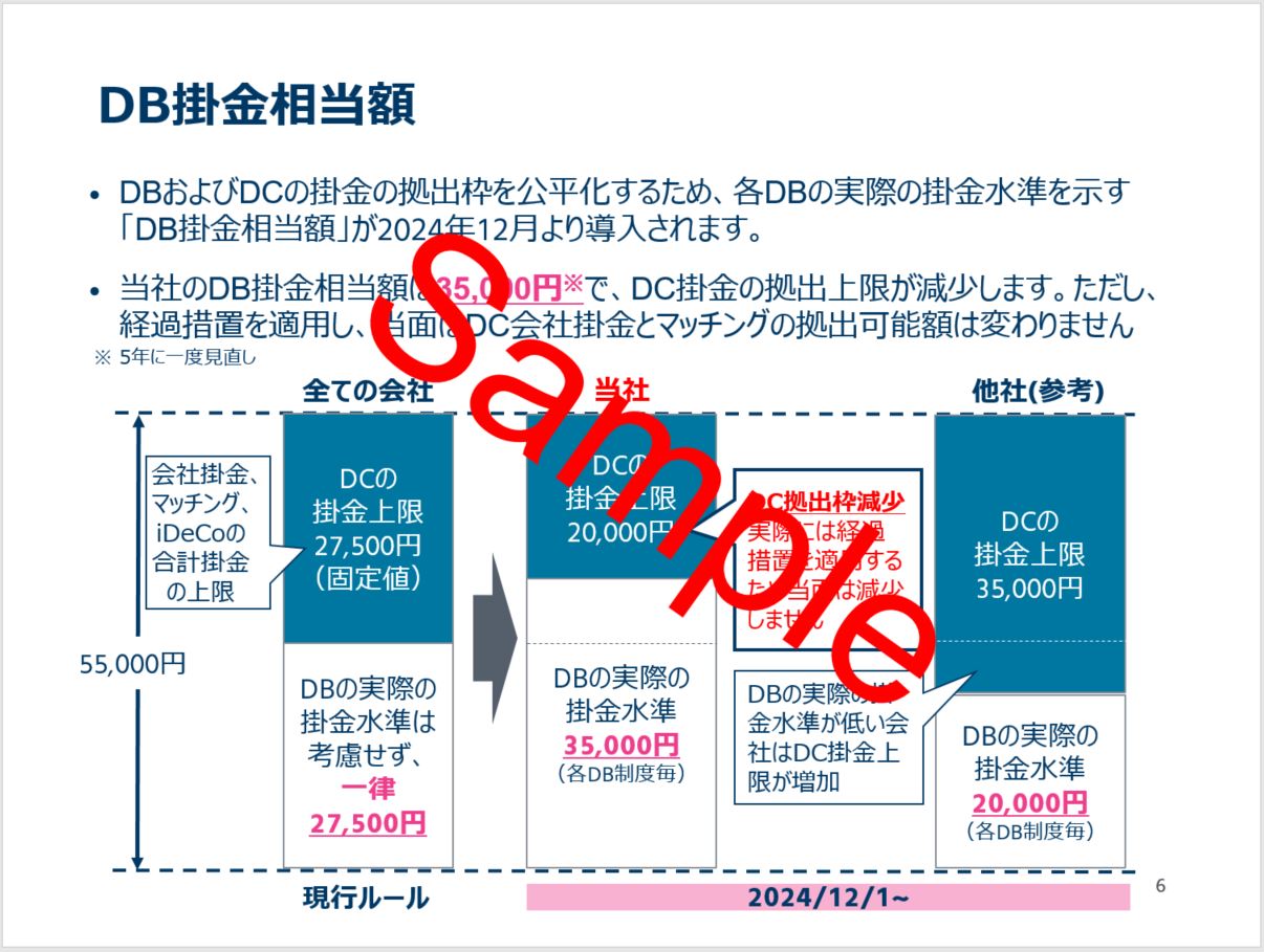 退職金給付制度の社内認知度向上セミナー資料４