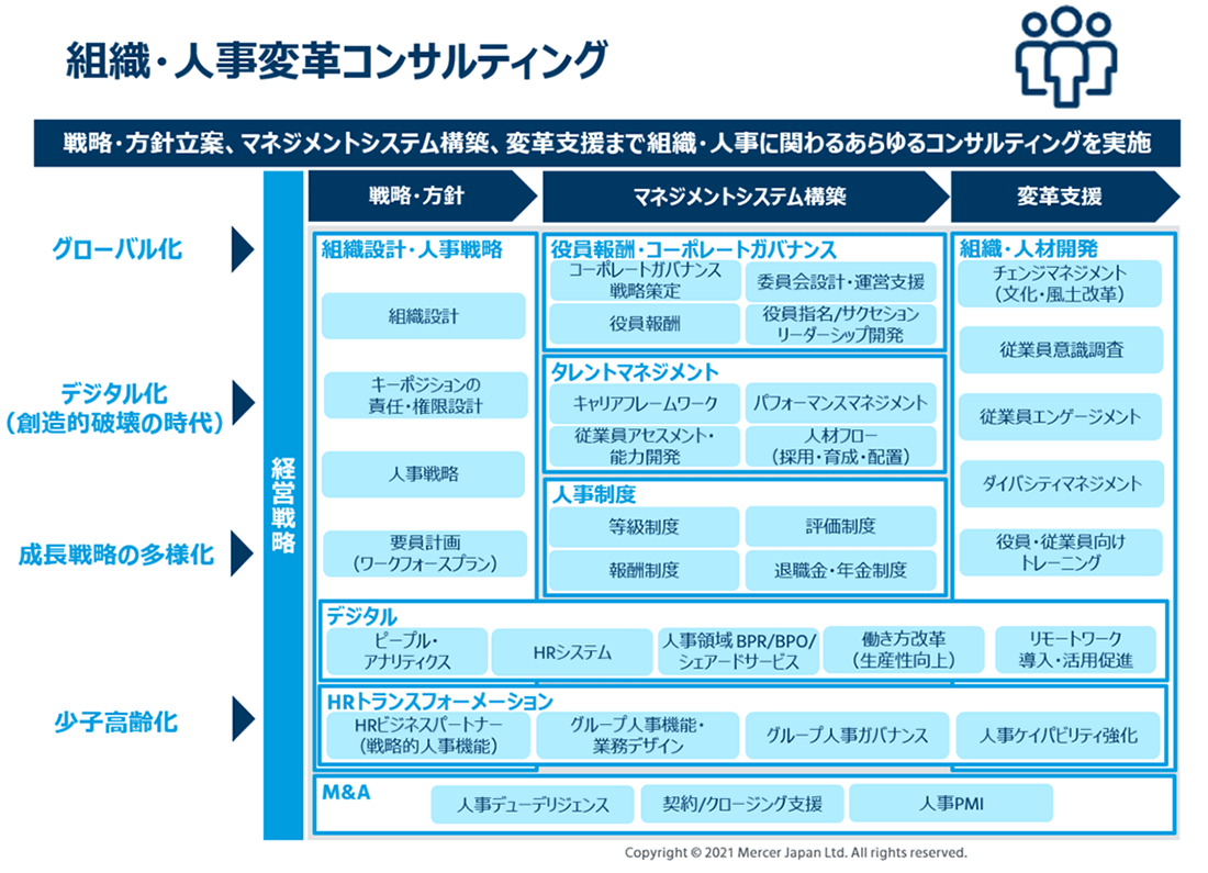 マーサージャパン組織・人事変革コンサルティングサービス一覧