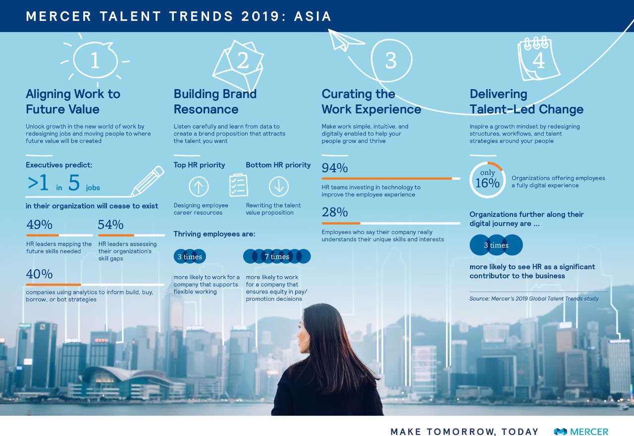 Mercer Talent Trends 2019 infographic