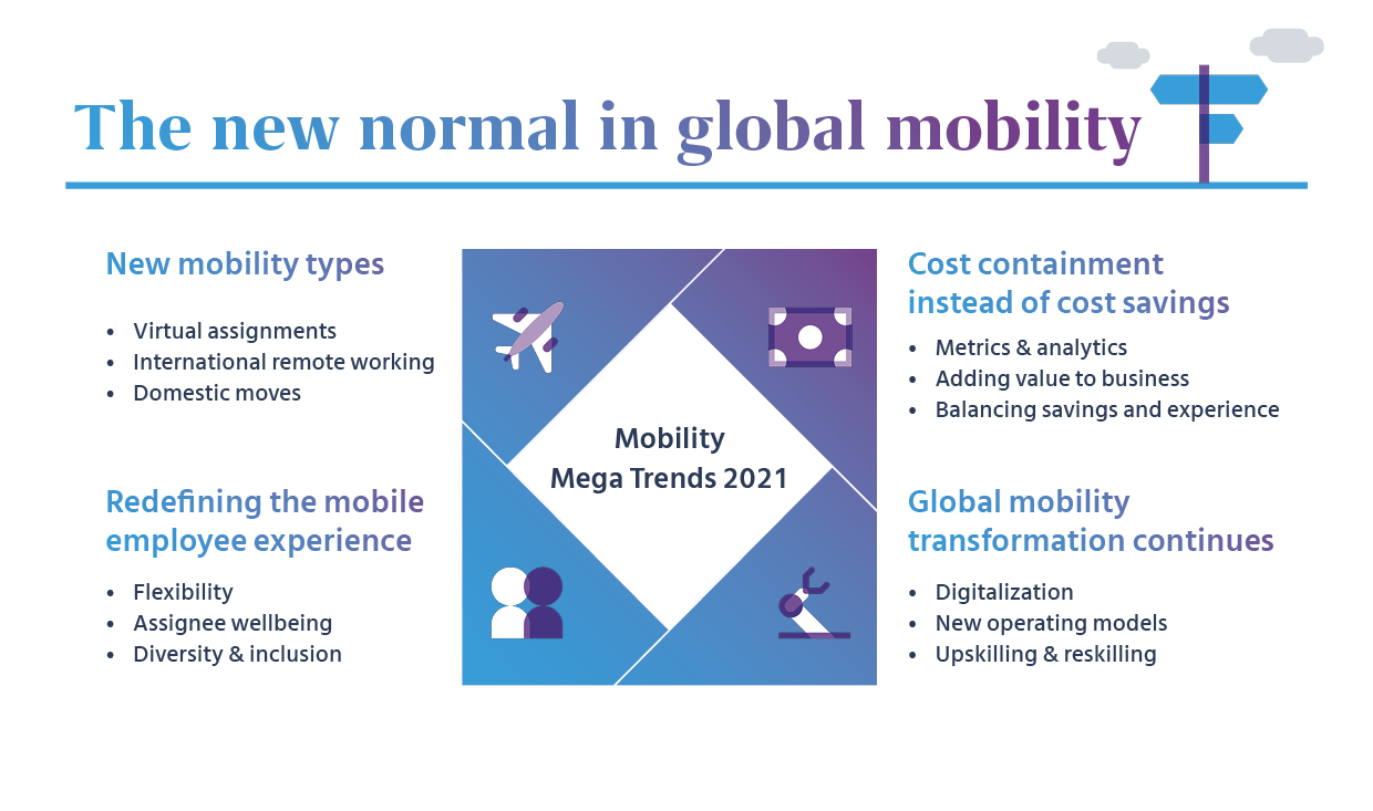 The new normal in global mobility