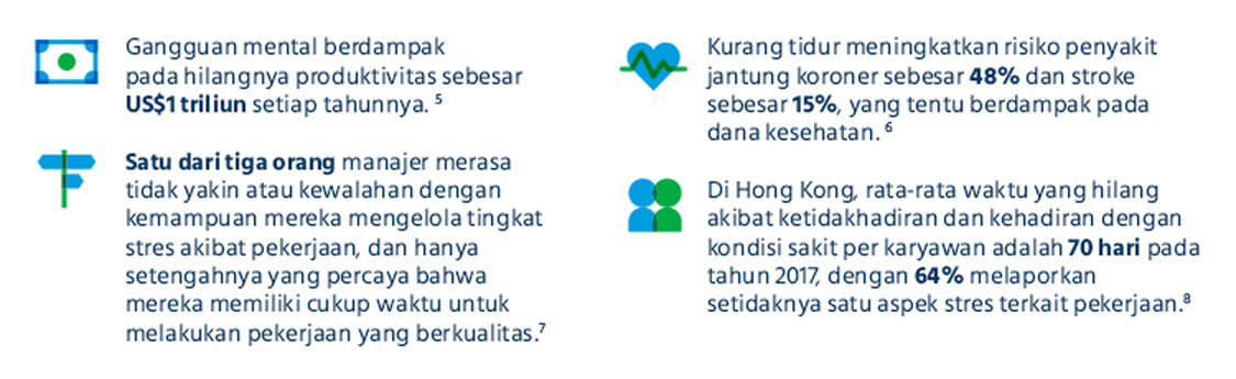 Gangguan mental berdampak