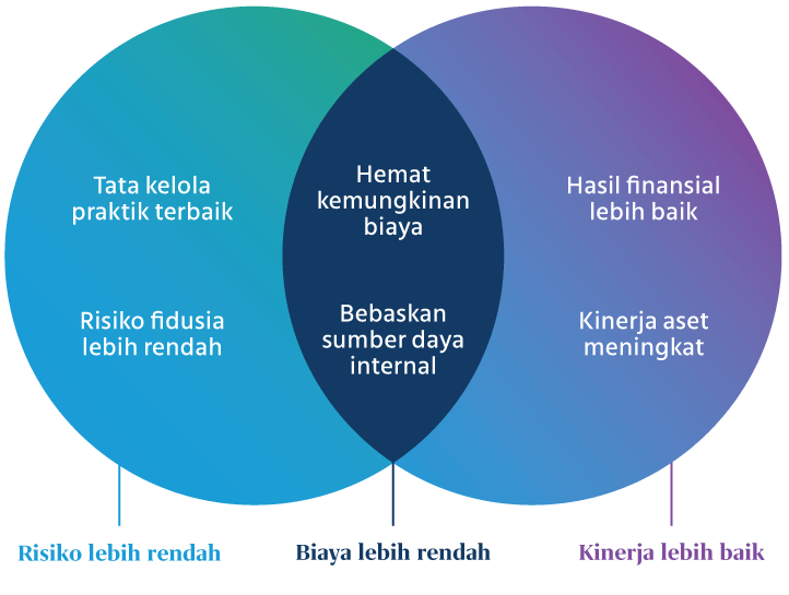 TATA KELOLA PRAKTIK TERBAIK
