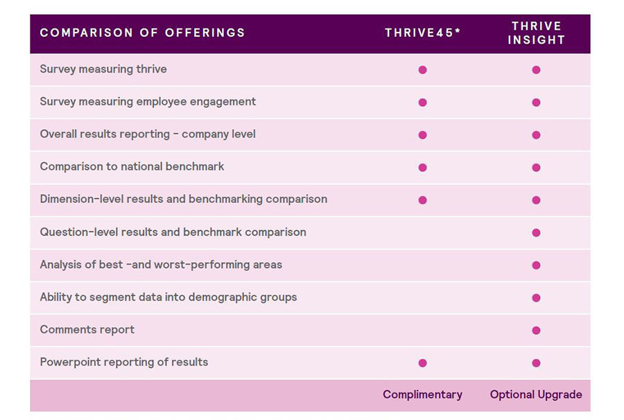 Customized report