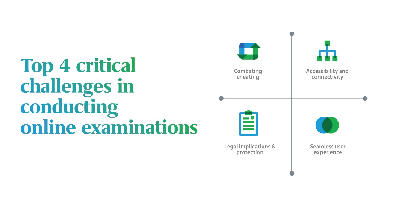 Top 4 critical challenges in conducting online examinations